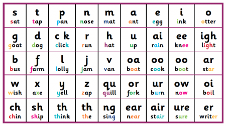 phoneme chart